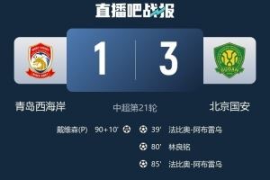 客胜西海岸，国安创多项成就：联赛客场500积分，中超联赛1000球